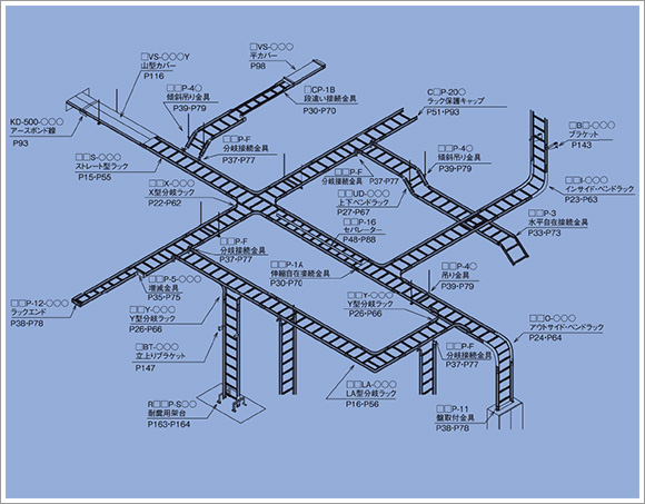 ケーブルラック・レースウェイのカナフジ電工株式会社 ｜ケーブルラック