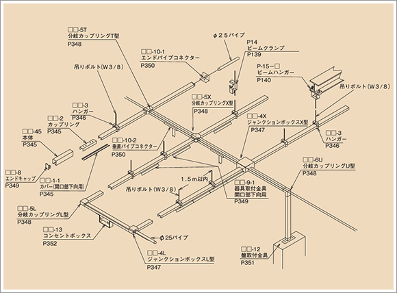 ケーブルラック・レースウェイのカナフジ電工株式会社 ｜レースウェイ