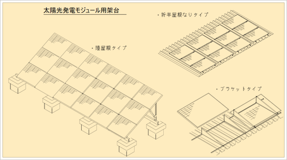 ケーブルラック・レースウェイのカナフジ電工株式会社 ｜太陽光発電関係