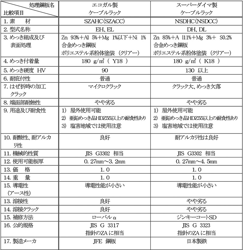 ケーブルラック・レースウェイのカナフジ電工株式会社 ｜電設資材の